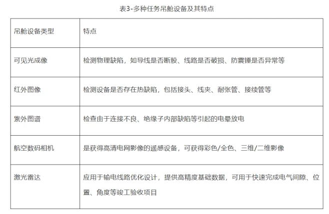 中國民用無人機(jī)電力巡檢解決方案